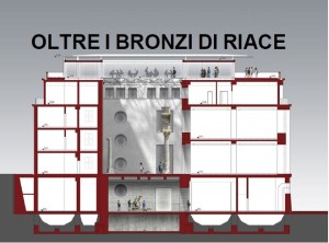 Progetto di ampliamento del Museo di Reggio Calabria dello studio Desideri