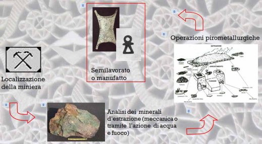 La missione vuole ricostruire il ciclo produttivo della miniera di piombo e argento di Aouam
