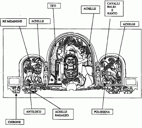 Sviluppo grafico dei pannelli di rivestimento della biga decorati con scene tratte dalla mitologia greca