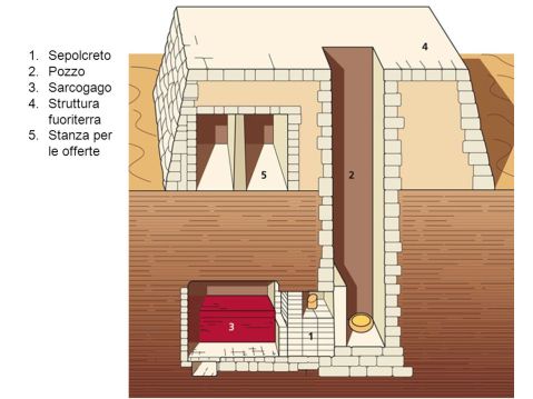 Lo schema di una tomba a mastaba dell'Antico Egitto