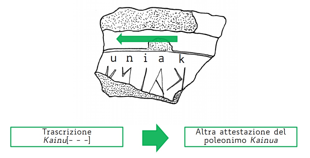marzabotto_museo-pompeo-aria_progetto-zich_grafica-iscrizione-kainu_foto-unibo
