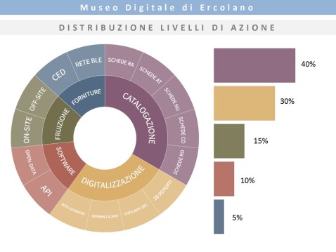 ercolano_museo-digitale_ppt_distribuzione-livellid-azione_foto-PHI