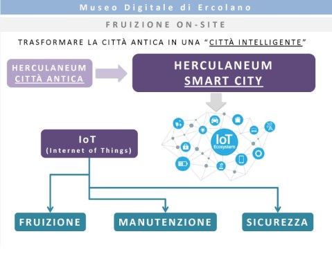 ercolano_museo-digitale_ppt_fruizione-on-site_foto-PHI