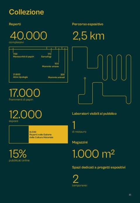 torino_egizio_pannello-collezione_foto-museo-egizio