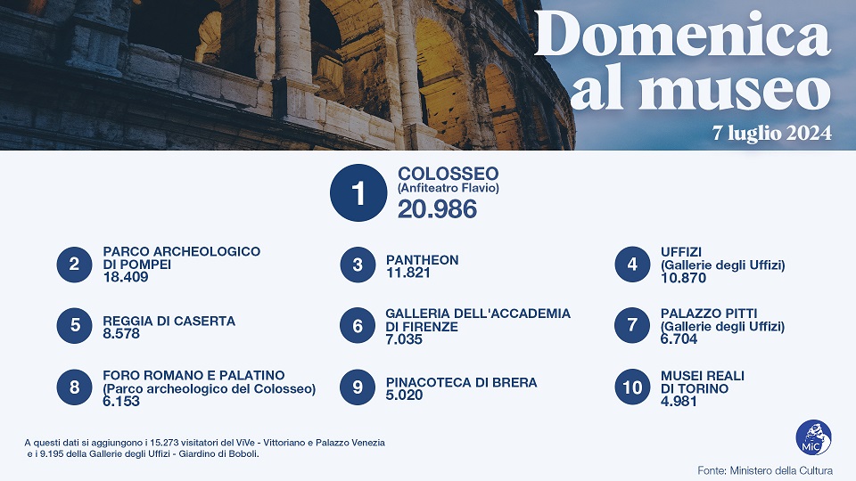 ministero_domenica-al-museo_7-luglio-2024_locandina