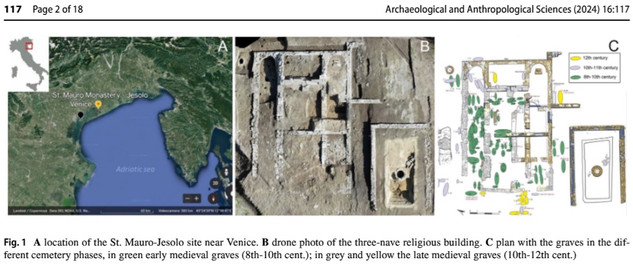 jesolo_monastero-san-mauro_sito-antica-equilo_da-archaeological-and-anthropological-sciences_foto-Springer-Verlag GmbH Germany