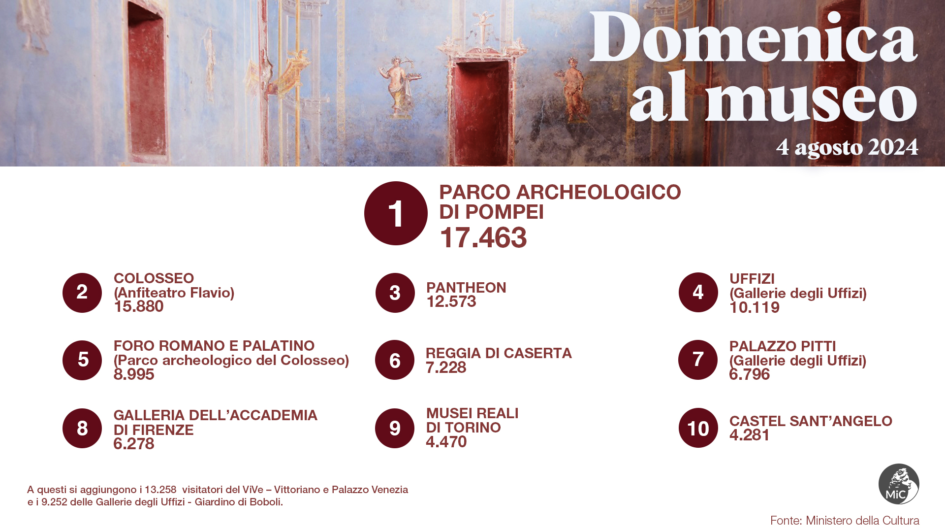 ministero_domenica-al-museo_4-agosto-2024_risultati_locandina